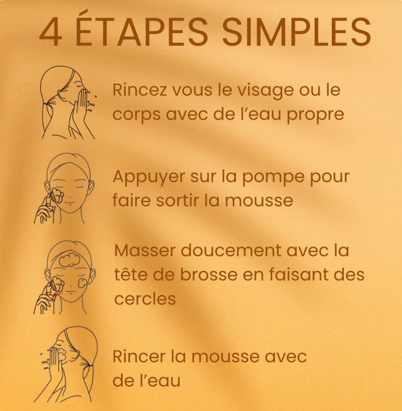 Le Coffret "Renaissance Éclat"